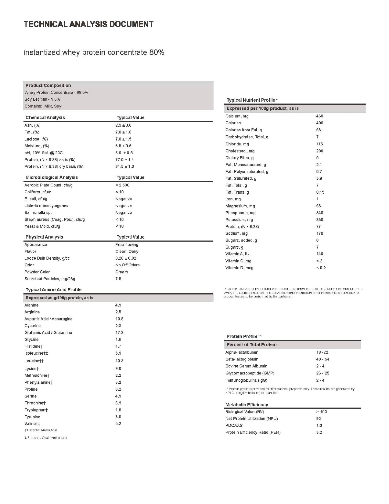 BEST Whey Protein 80% a Granel